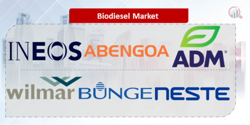 Biodiesel Key Company