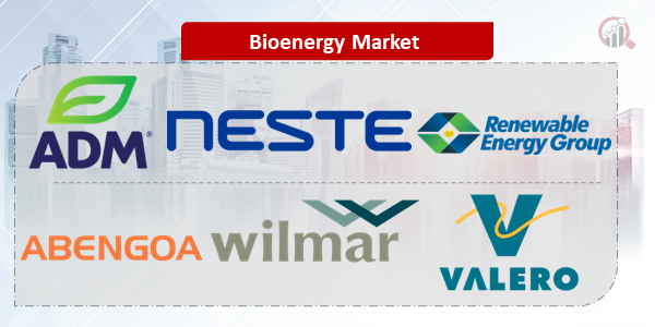 Bioenergy Key Company