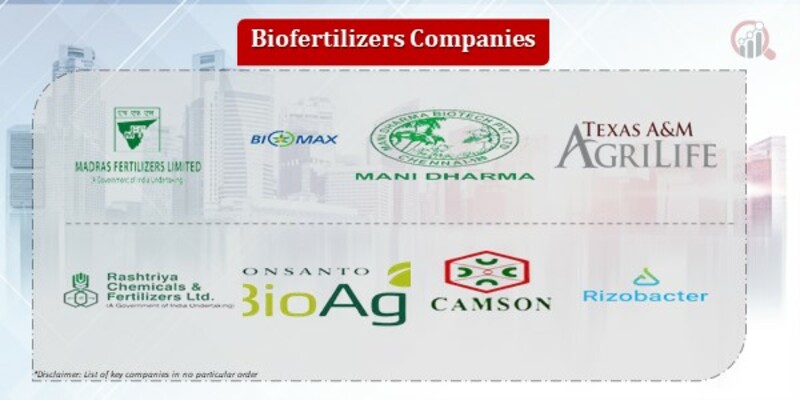 Biofertilizers Companies