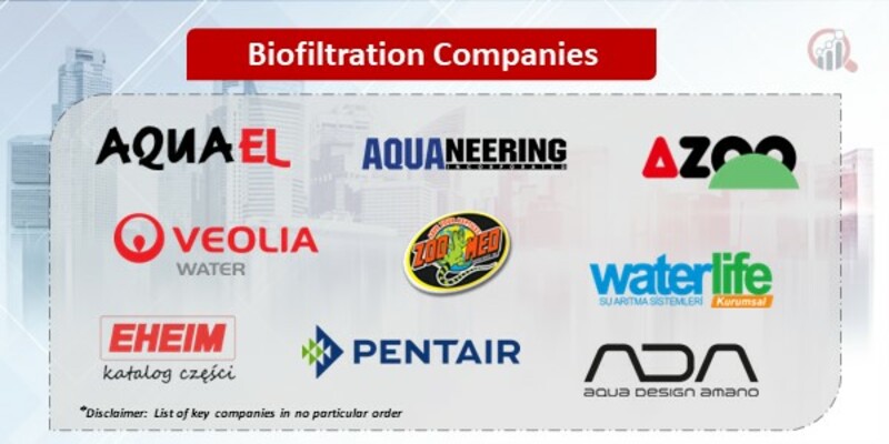 Biofiltration Key Companies