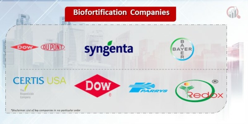 Biofortification Companies