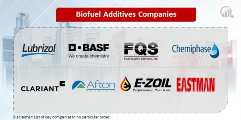 Biofuel Additives Key Companies