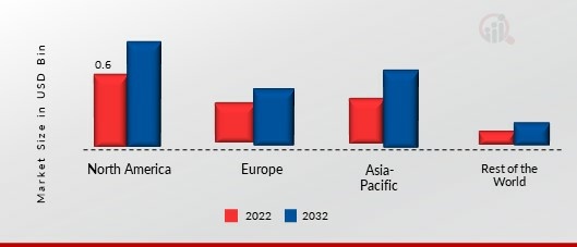Biofungicide Market Share By Region 2022.jpg