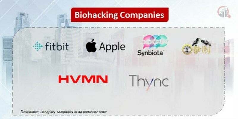 Biohacking Key Companies