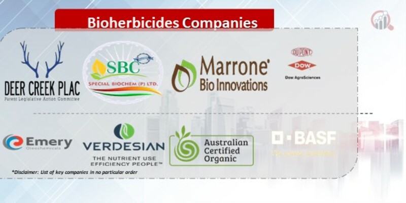 Bioherbicides 