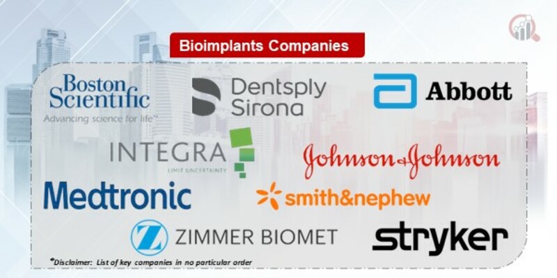 Bio implants Market