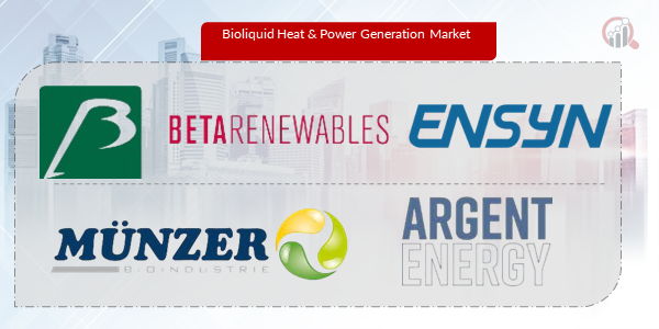 Bioliquid Heat & Power Generation Key Company