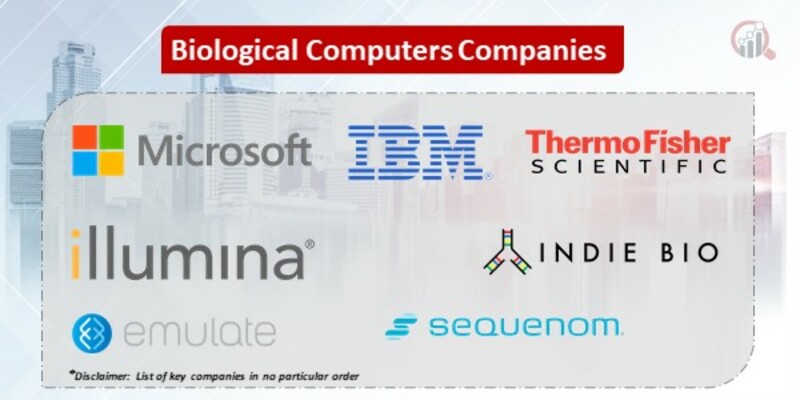 Biological computers companies