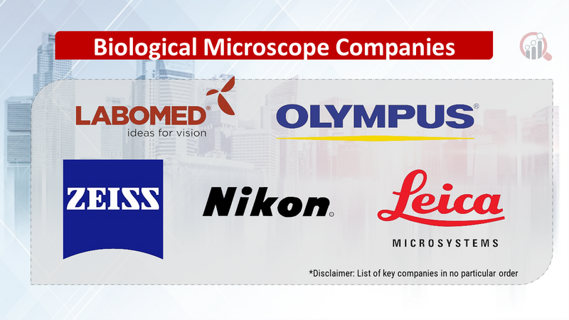 Biological Microscope Companies