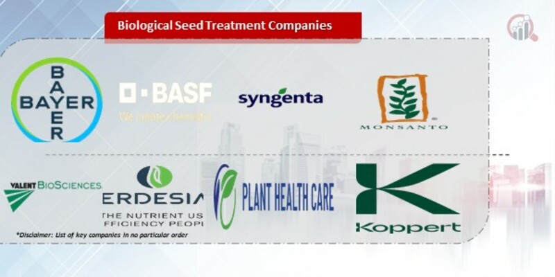 Biological Seed Treatment Companies.jpg