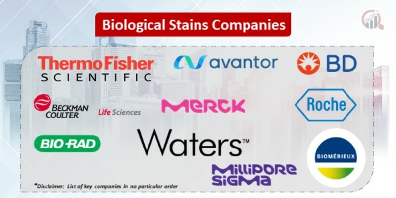 Biological stains companies