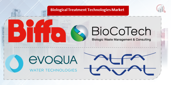 Biological Treatment Technologies Key Company