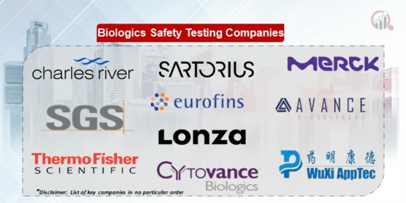 Biologics safety testing companies