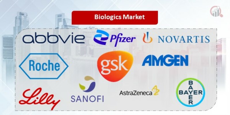 Biologics companies