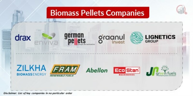 Biomass Pellets Key Companies