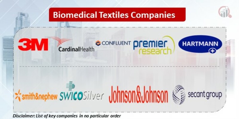 Biomedical Textiles Key Companies