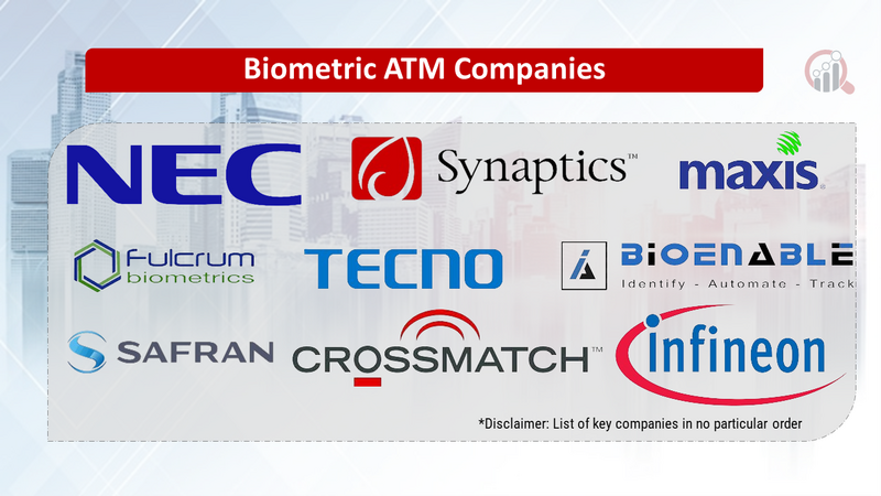 Biometric ATM Companies