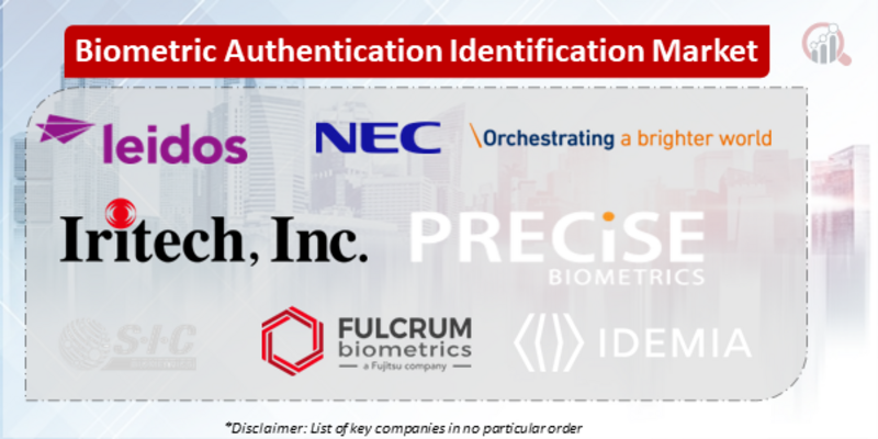 Biometric Authentication & Identification Companies