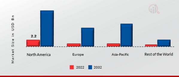 Biometric Banking Market