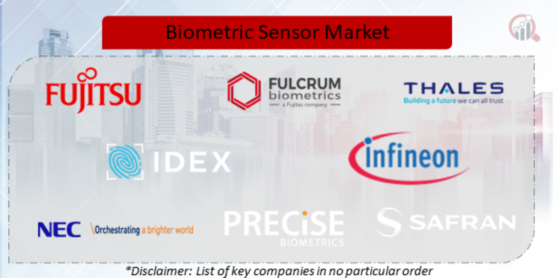 Biometric Sensor Companies