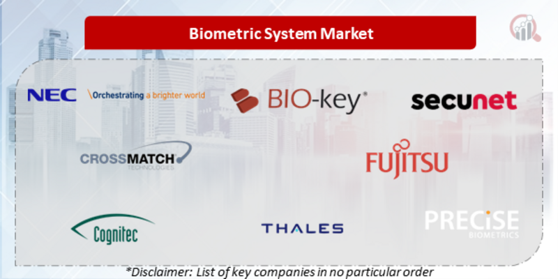 Biometric System Companies