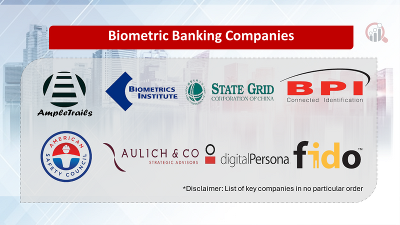 Biometric Banking Companies