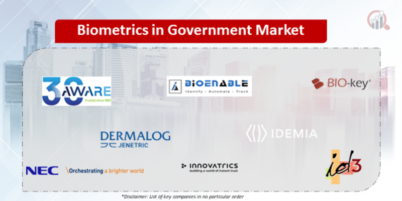 Biometrics in Government Companies