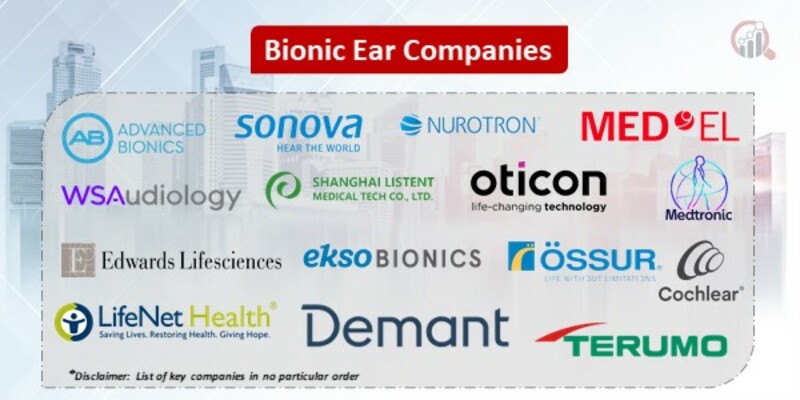 Bionic Ear Key Companies