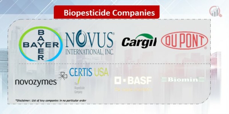Biopesticide Companies 