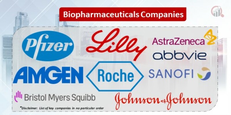 Biopharmaceuticals Key Companies