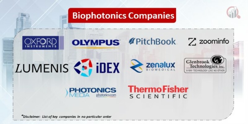 Biophotonics Key Companies