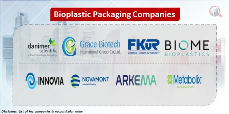 Bioplastic Packaging Key Companies