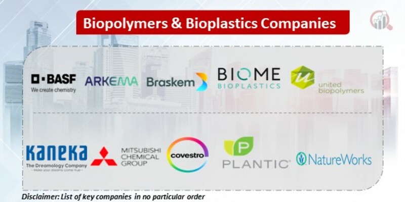 Biopolymers & Bioplastics Key Companies