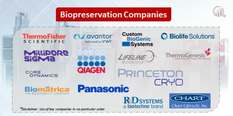 Biopreservation companies