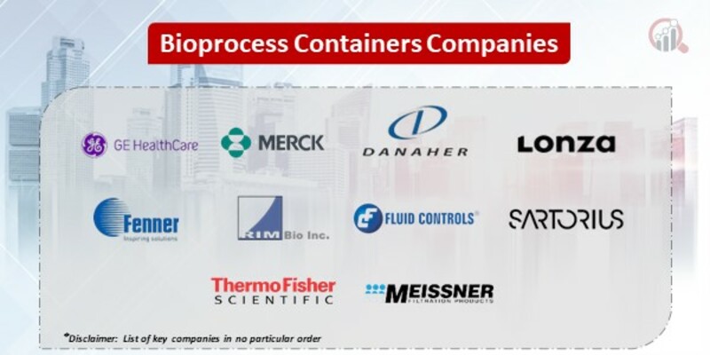 Bioprocess container Market