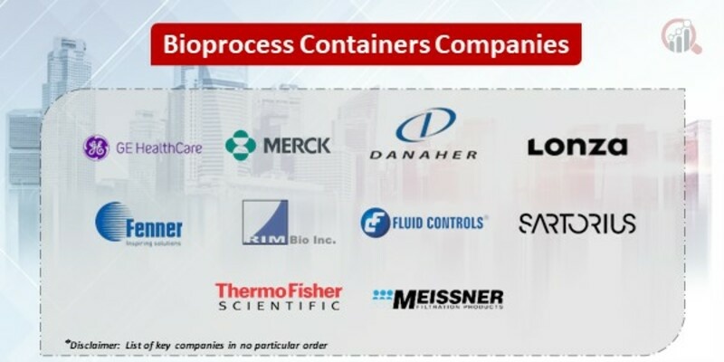 Bioprocess container Market