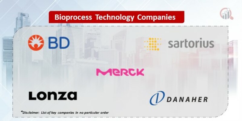 Bioprocess Technology Key Companies