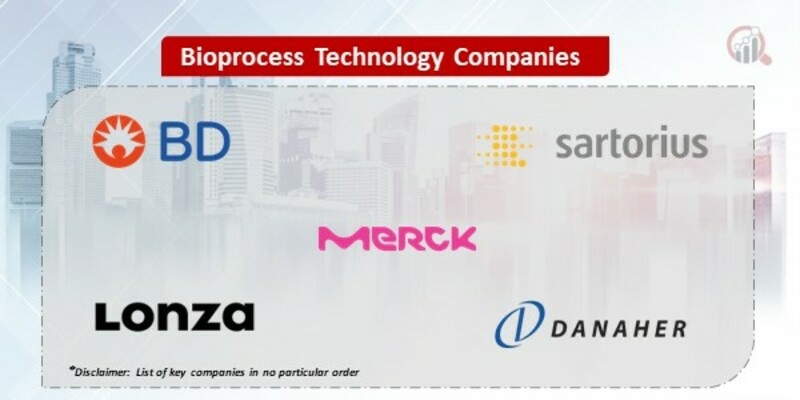 Bioprocess Technology Key Companies