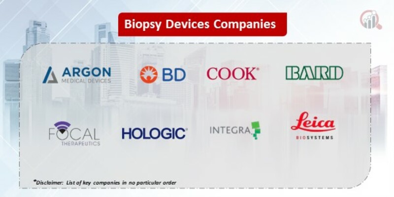 Biopsy devices Companies