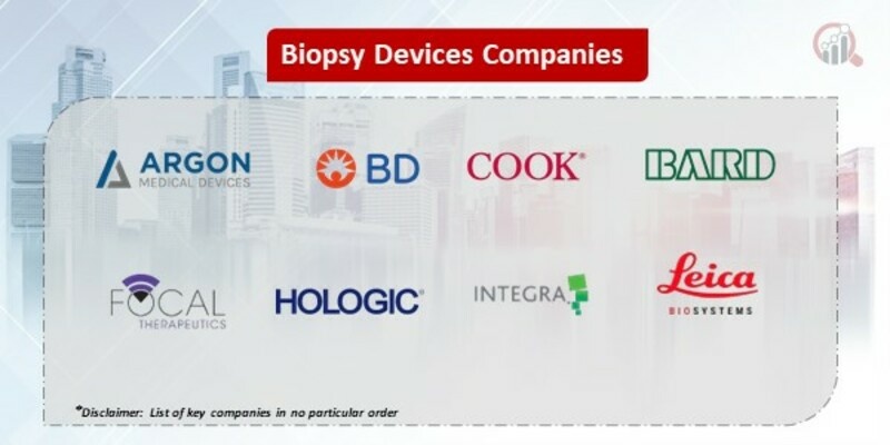 Biopsy devices Companies