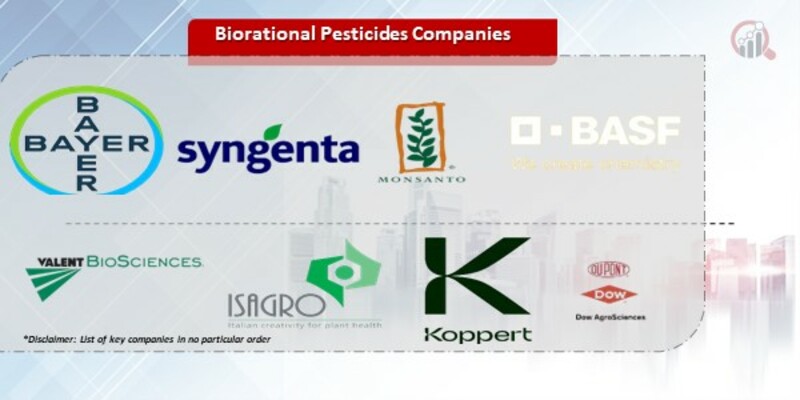 Biorational Pesticides Companies .jpg