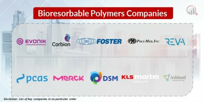 Bioresorbable Polymers Key Companies