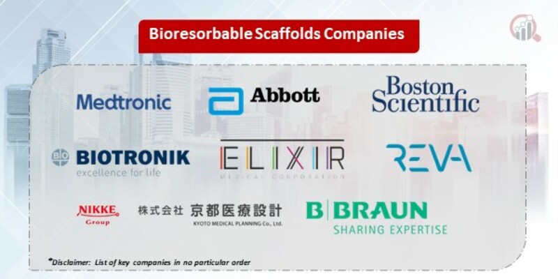 Bioresorbable Scaffolds Key Companies