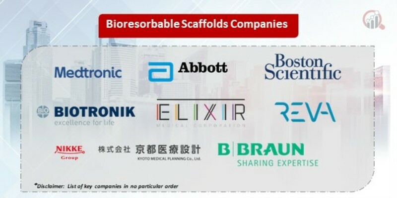 Bioresorbable Scaffolds Key Companies