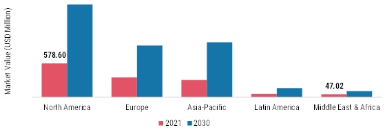 Bioresorbable polymers MARKET SHARE BY REGION 2021