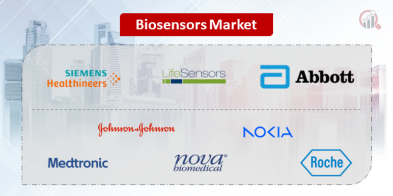 Biosensors Development and Demand Companies