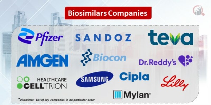Biosimilars Key Companies