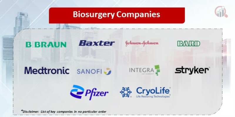 Biosurgery Market