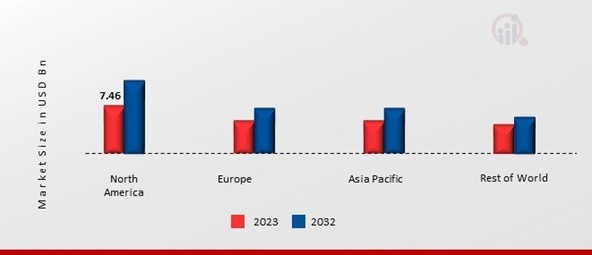 Biotechnology Contract Manufacturing Market Share By Region 2023