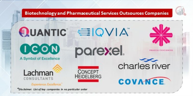 Biotechnology and Pharmaceutical Services Outsources Key Companies